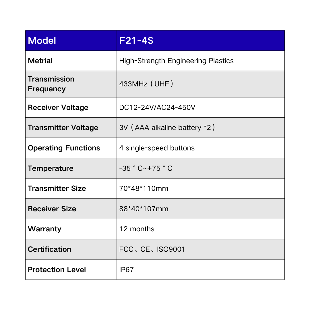 F21-E2C 868MHz Crane Remote Control - Image 6